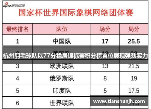 杭州羽毛球队以77分稳居锦标赛积分榜首位展现强劲实力