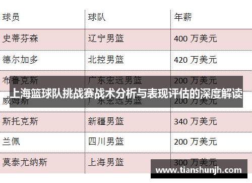 上海篮球队挑战赛战术分析与表现评估的深度解读