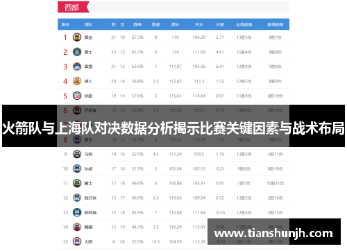 火箭队与上海队对决数据分析揭示比赛关键因素与战术布局
